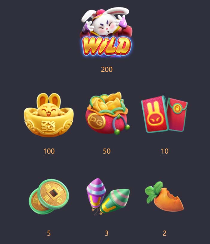 Benefícios do Contato com a 57a